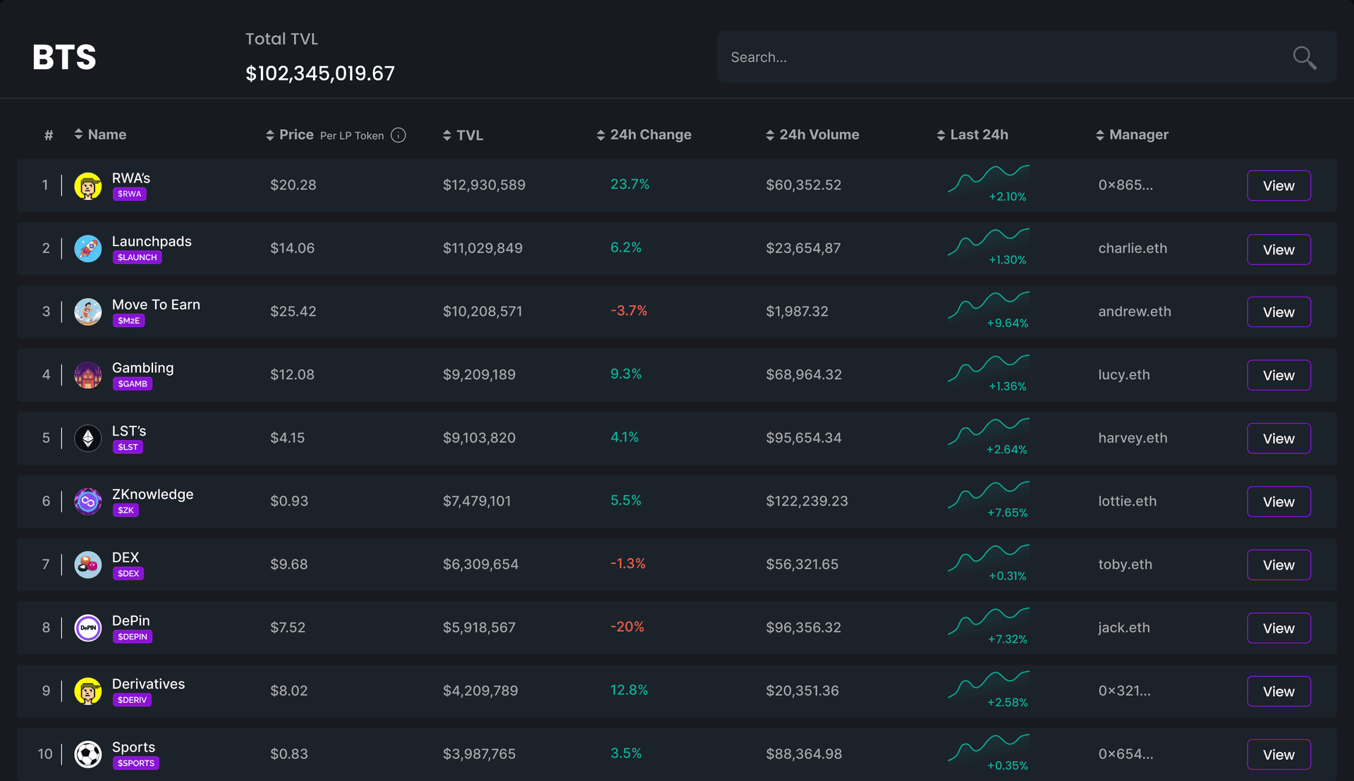 Alvara Protocol Overview